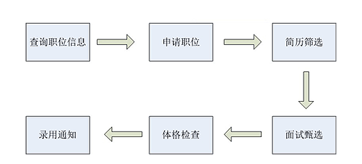 best365网页版登录(唯一)中国官方网站