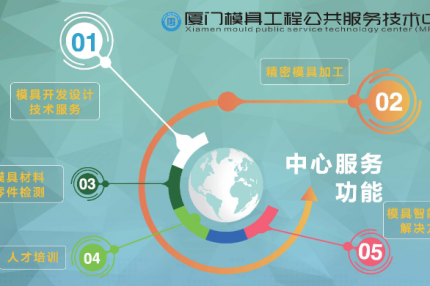 厦门best365网页版登录集团